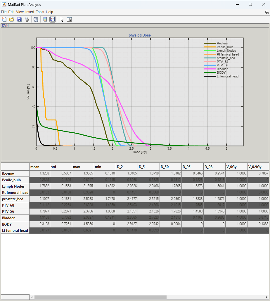 ../_images/QuickStart_GUI_DVH_QI.png